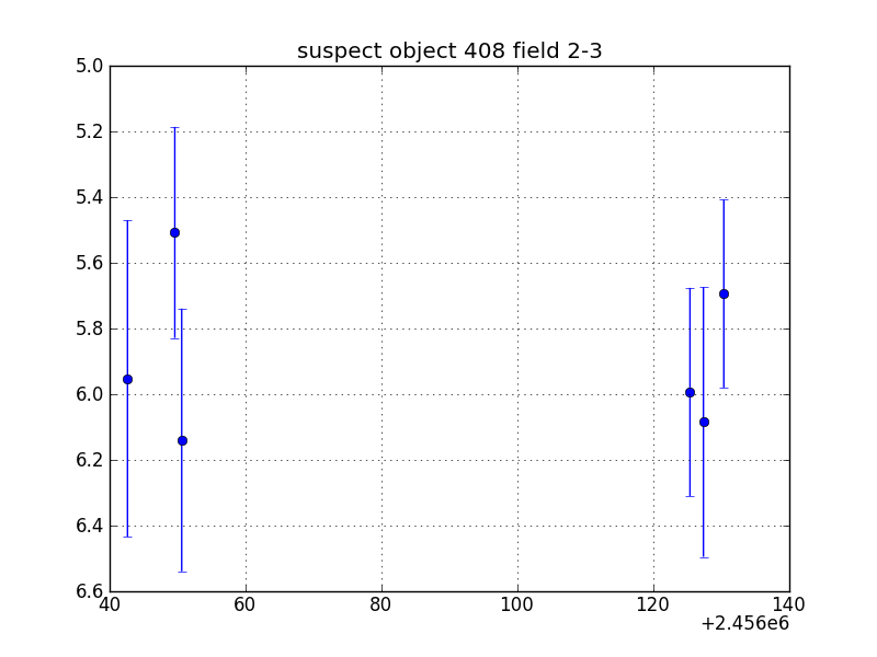 no plot available, curve is too noisy